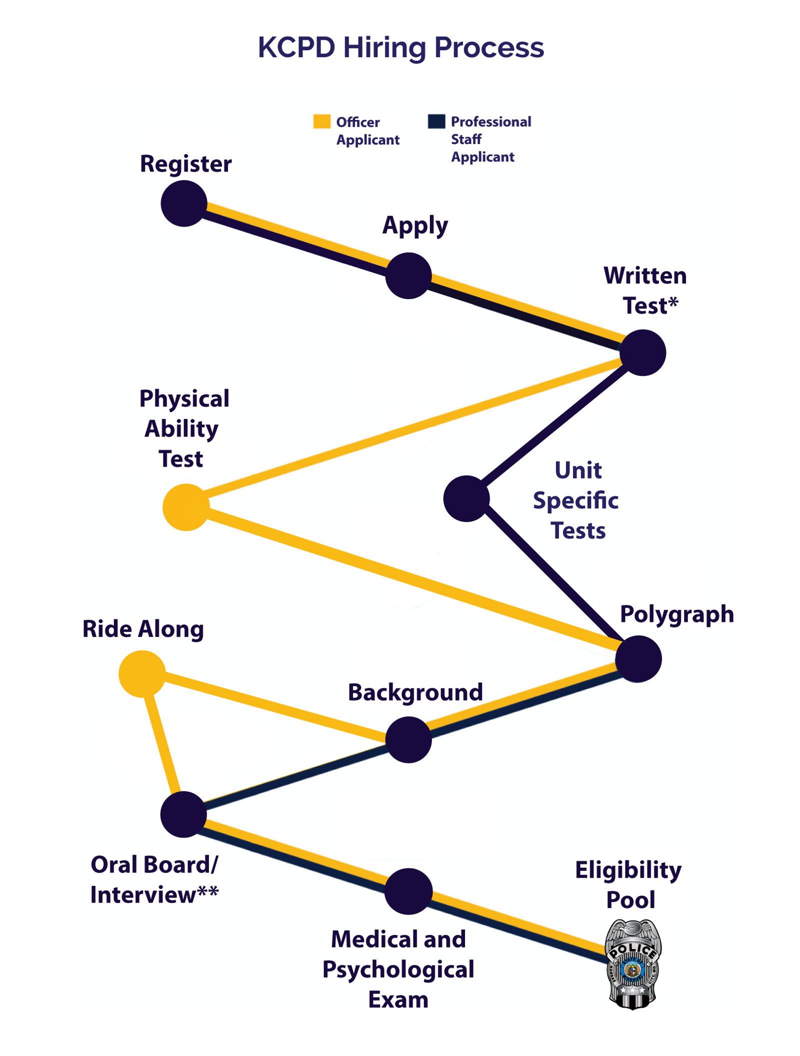 HOW LONG IS THE HIRING PROCESS visual data 3